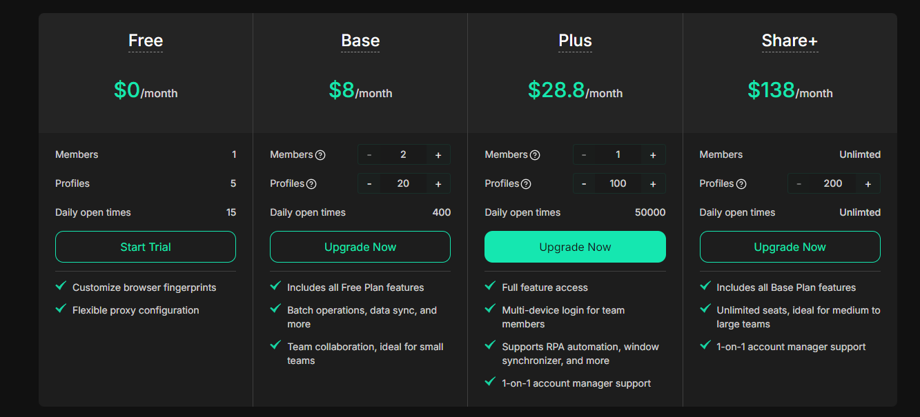 Which Subscription Is My Best Choice? - dicloak